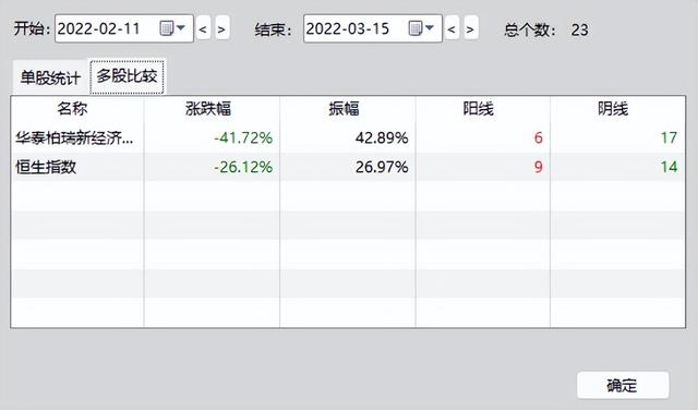 12天涨45%的华泰柏瑞是怎么做到的能买吗