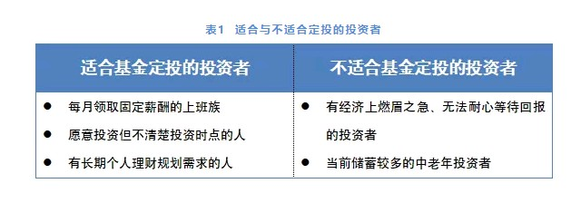 指数基金定投攻略