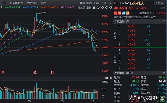 方兴未艾！数字货币板块迎新“催化”，8家绩优潜质股名单梳理