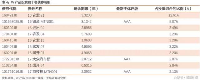 “类货币基金”或成为银行理财转型重要方向