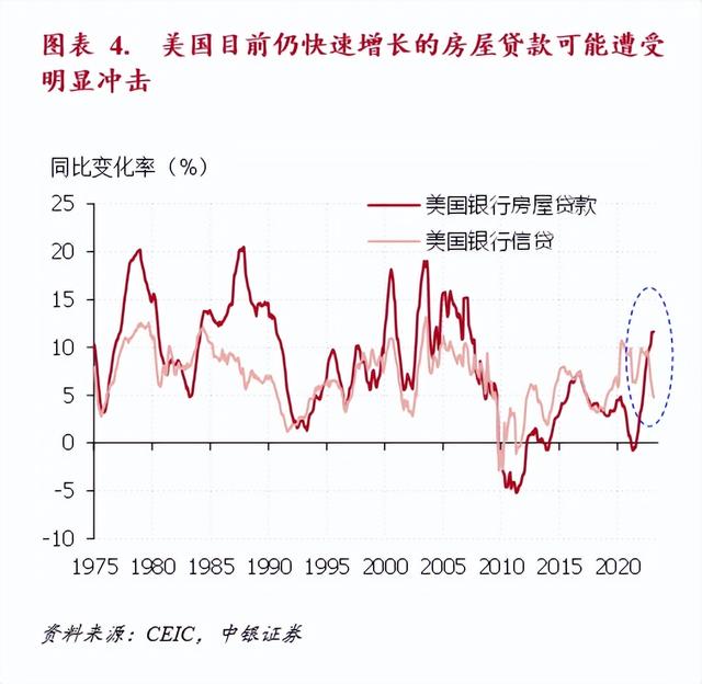 硅谷银行冲击的实体余波