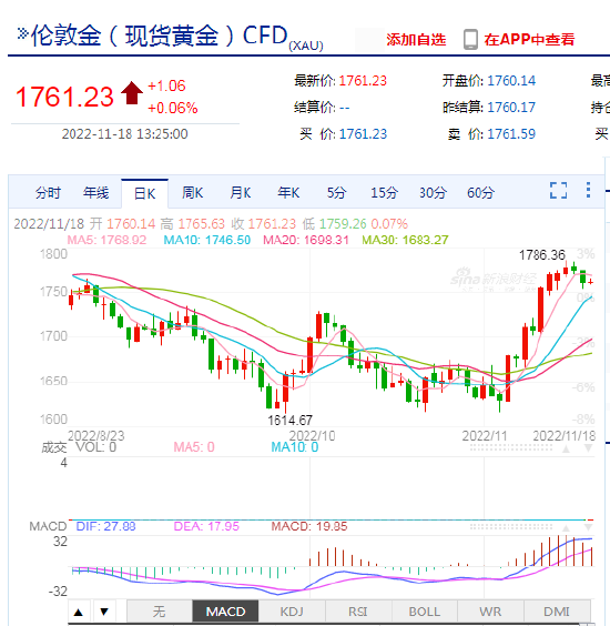 市场分析：美元贬值对标黄金上涨名正言顺