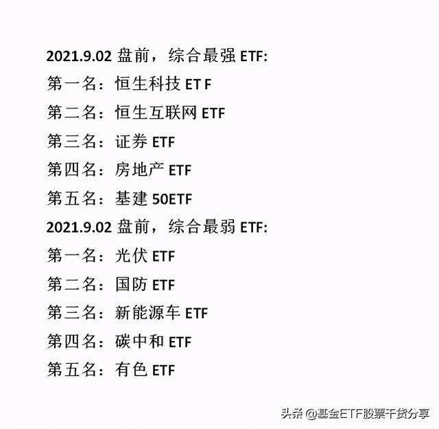 2021.9.02盘前（最新）场内ETF基金大全 最强ETF排名 最弱ETF排名