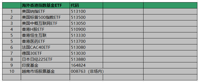 最全的ETF指数基金知识和购买技巧