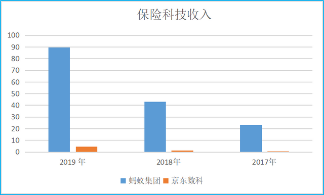 蚂蚁、京东数科、陆金所、东方财富大PK：谁是中国在线理财之王