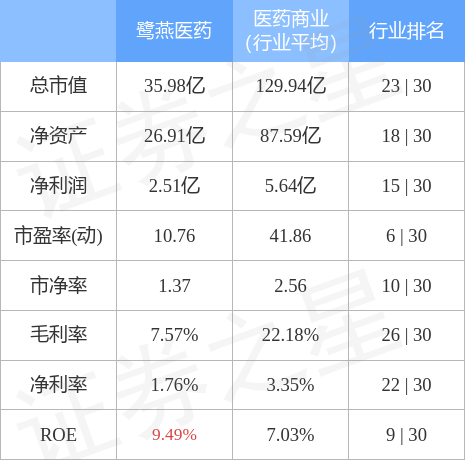 鹭燕医药11月10日主力资金净买入1562.08万元