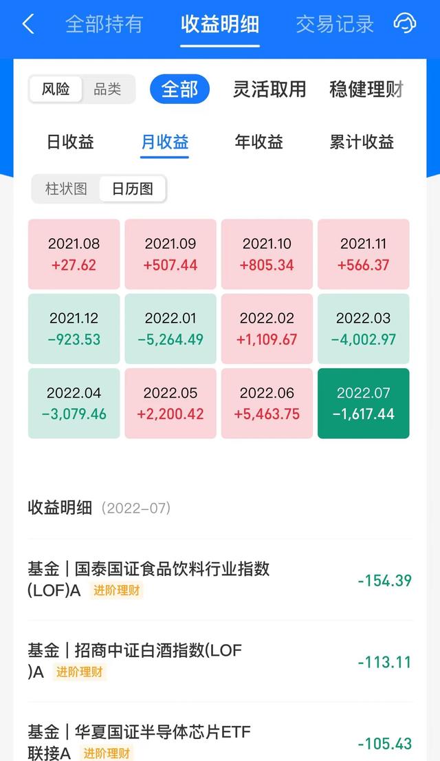 2022年存下钱的人，无一例外都用这2个方法