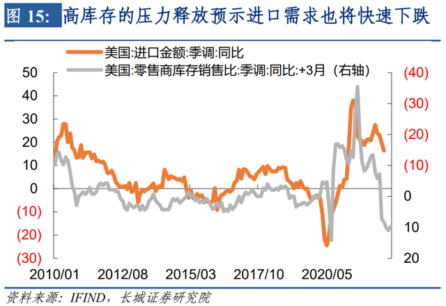 美元升值何时了——美元升值三阶段