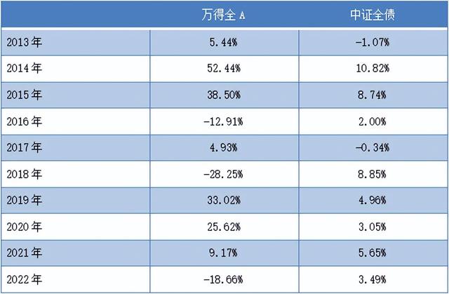 如何挑选性价比更高的基金这篇文章告诉你