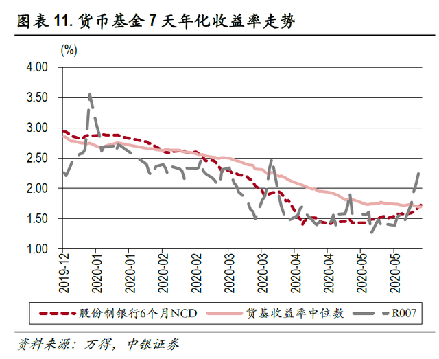 存万元每天只赚4毛！余额宝冲上热搜！收益低于1年定存被微信碾压发生了什么