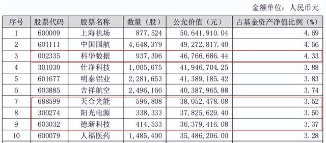 浦银安盛昔日明星产品亏了14亿，被5.96万基民们“抛弃”