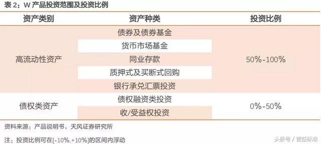 “类货币基金”或成为银行理财转型重要方向