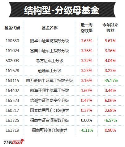 每日基金排行榜：接替“一季度黑马”的，大概就是这两个板块了！