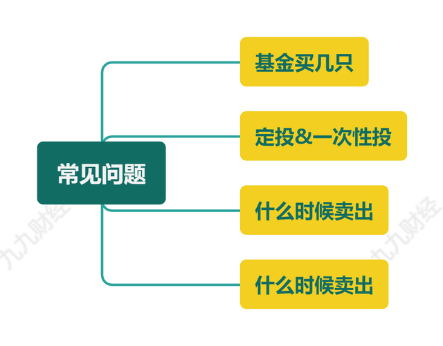 如果你连这些基金知识都没看过，千万不要买基金！