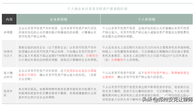 非货币出资取得股权相关税种及税收优惠政策解析之下篇