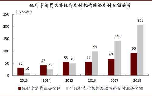 中金公司：从“数字人民币”测试看DCEP形态与功能