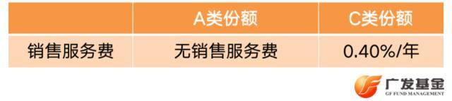 投资进化论：基金Y份额全新上线，这种份额更省钱