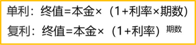 单利、复利、IRR、预定利率用哪个一文说清楚