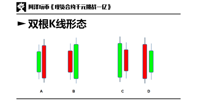 交易入门篇 02：图表基础，K线周期，如何看K线，K线基本形态