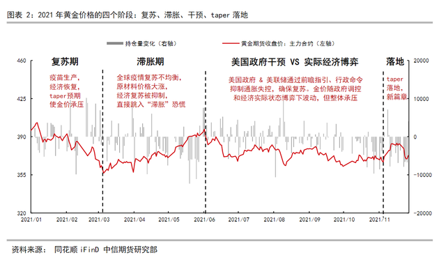 “不如铁”的一年过去了，明年金价能跑赢“苏炳添”吗