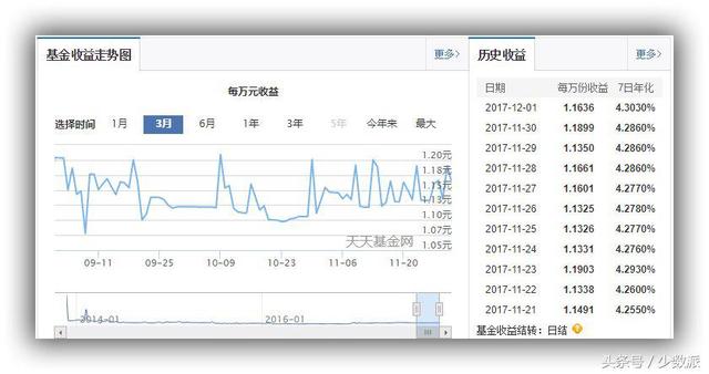 越来越多的余额宝理财产品究竟哪个好这篇最全面的指南告诉你