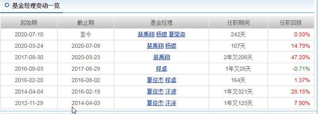 债券基金怎么选，都在这里了