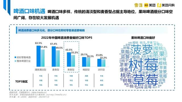 华润雪花啤酒与美团闪购发布《中国即时零售啤酒品类趋势白皮书》