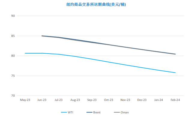 OPEC+意外扩大减产 国际油价大幅走高