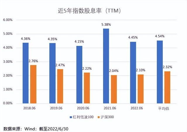 狗股理论与下蛋公鸡