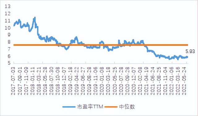 狗股理论与下蛋公鸡