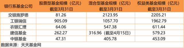 建信基金筹建者孙志晨卸任董事长，万亿规模靠货基撑起半壁江山