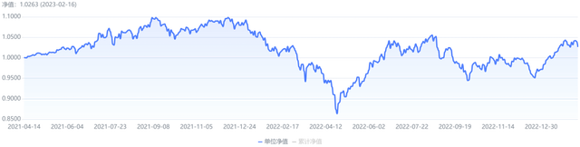 民生理财FOF权益年化3.78%初登榜首，私募理财对齐基金业绩报酬60%红线丨机警理财日报