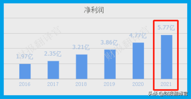 数字货币板块唯一一家,主营数字人民币集成,中科院为其第一大股东