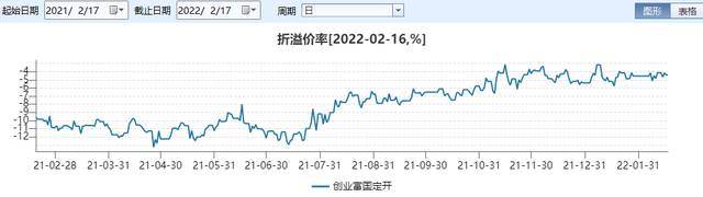 别眨眼，三年一度的“基金套利”机会似乎又来了