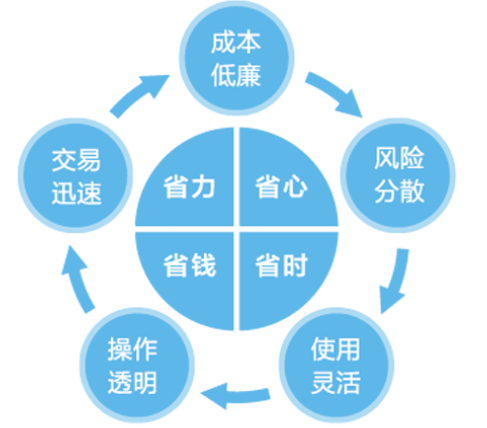 【ETF小百科知识】