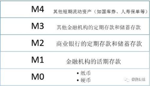 M2高达192万亿元 请珍惜这份保单