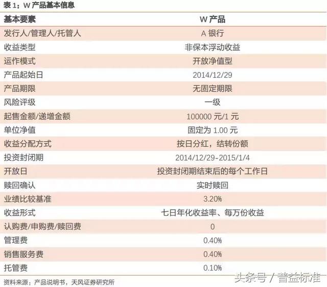 “类货币基金”或成为银行理财转型重要方向