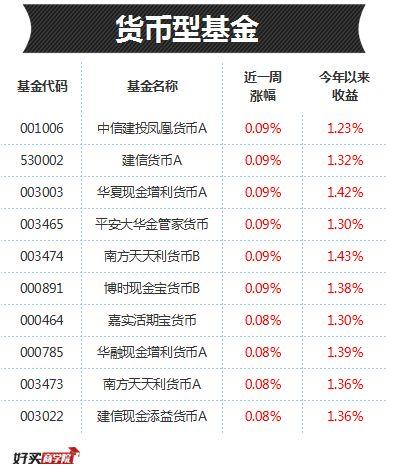 每日基金排行榜：接替“一季度黑马”的，大概就是这两个板块了！