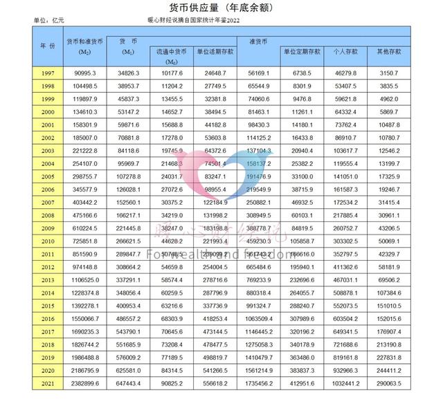 现在的100万元，10年后能值多少钱普通老百姓该如何规避贬值