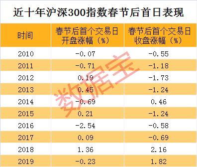 春节最强理财攻略请收好！节前这样操作胜率超80%