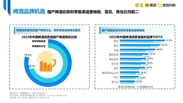 华润雪花啤酒与美团闪购发布《中国即时零售啤酒品类趋势白皮书》