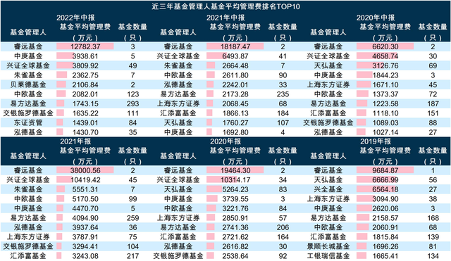 149家公募基金管理人披露中报：货币市场基金总利润超千亿