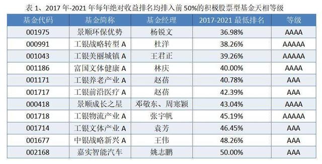 工银瑞信基金管理有限公司是个什么玩意可值得托付