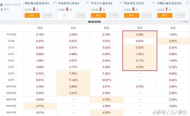 支付宝余额宝，微信零钱通，以及京东金融小金库，哪个收益高