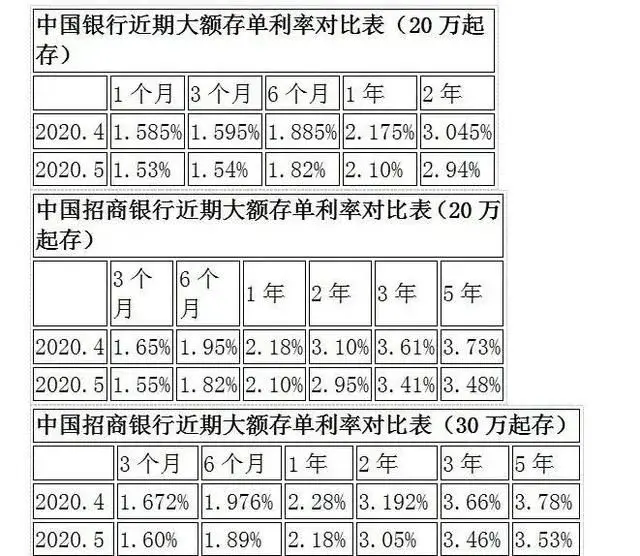 余额宝存万元每天只赚4毛！收益低于1年定存，是膨胀了吗