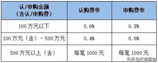 产品发售中，关于长城兴瑞稳健这些问题一定要了解