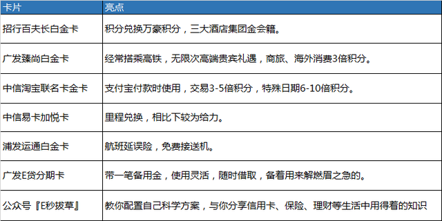 大彻大悟！你还只会用信用卡消费卡神用它来赚钱