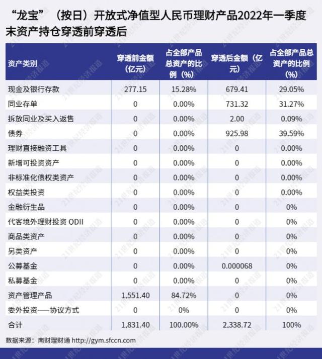 国有行理财公司现金类最新“成绩单”出炉，收益跌破3%！中银理财上榜产品占六成丨机警理财日报（5月18日）