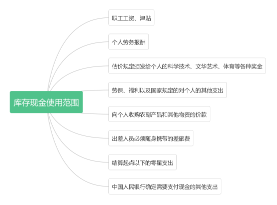 「会计笔记」资产-货币资金