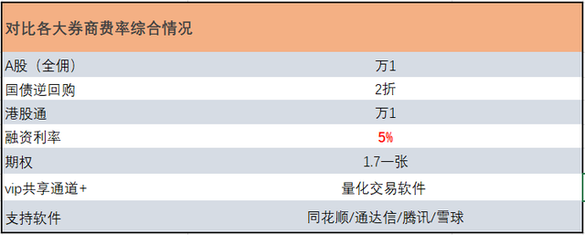 场内etf和场外基金的区别及费率详解